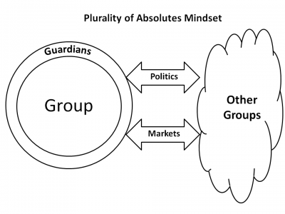 Plurality of Absolutes