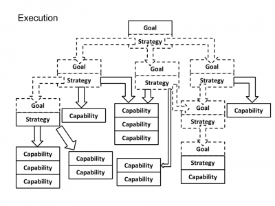 Diagram of Execution