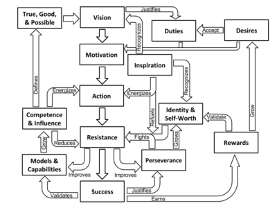 Action Loop